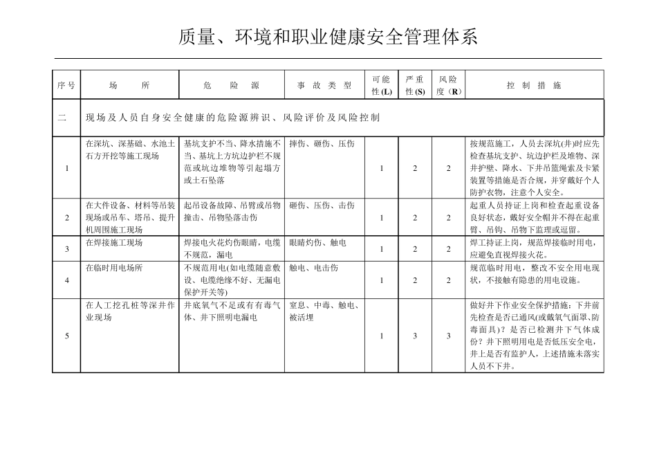 房建工程危险源辨识控制表_第3页