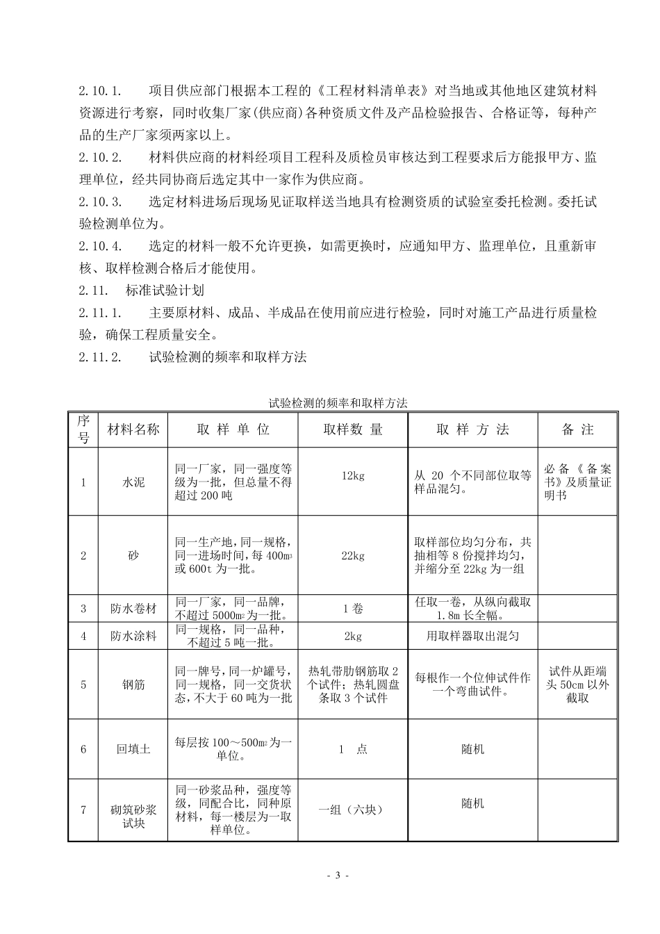 房建工程外委试验检测计划_第3页