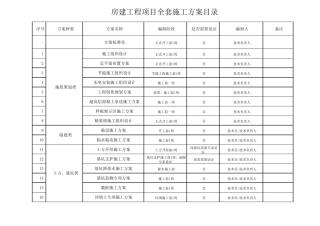 房建工程施工方案目录