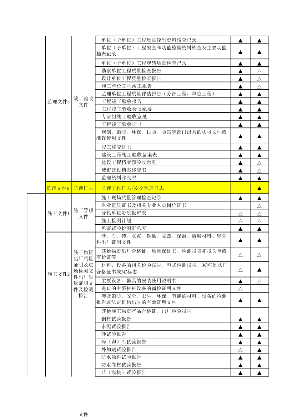 房建工程竣工资料目录_第2页