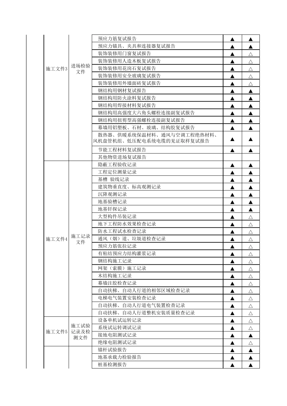 房建工程竣工资料目录_第3页