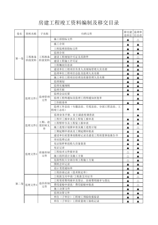 房建工程竣工资料目录