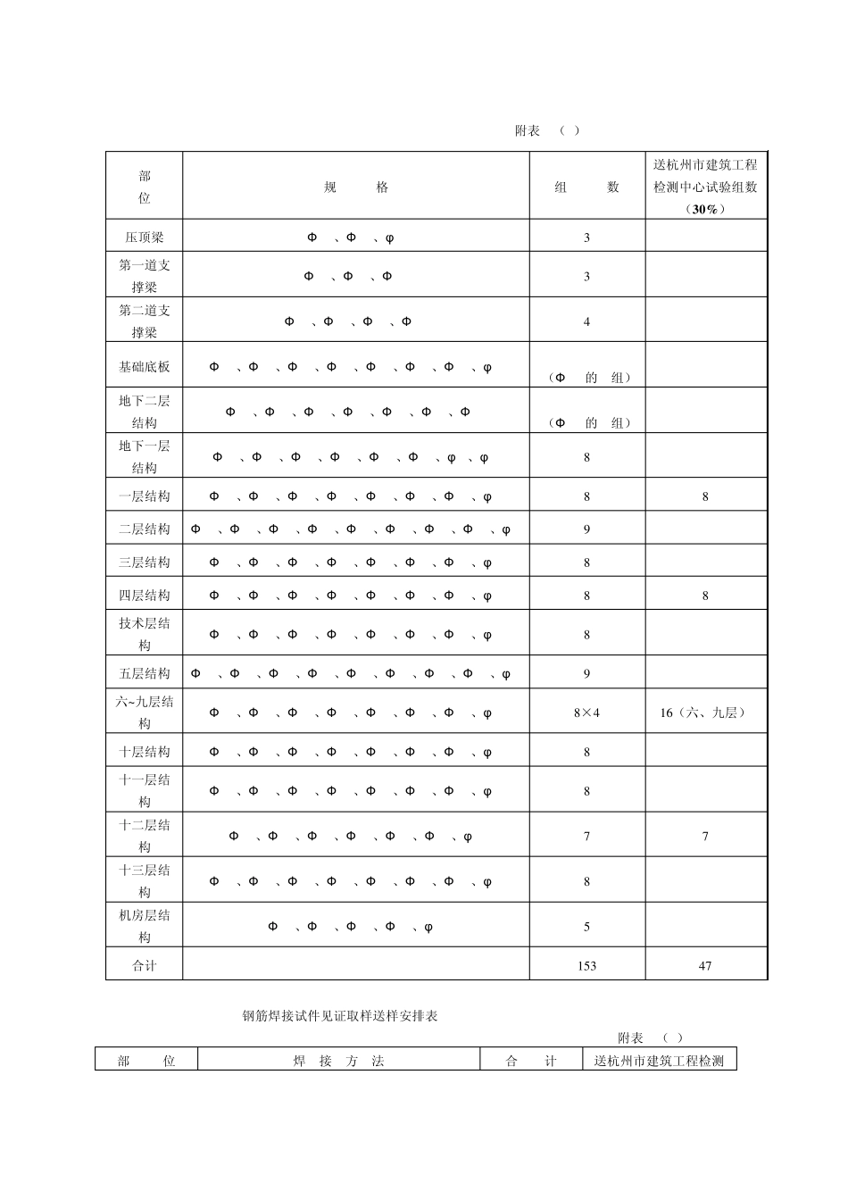 房建工程见证取样送检计划_第3页