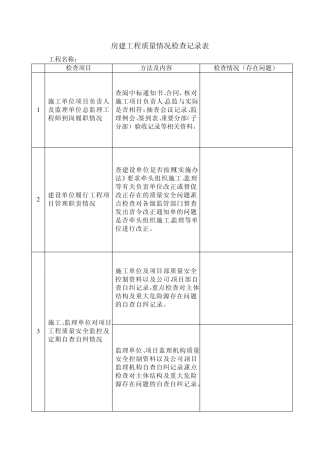 房建工程质量情况检查记录表