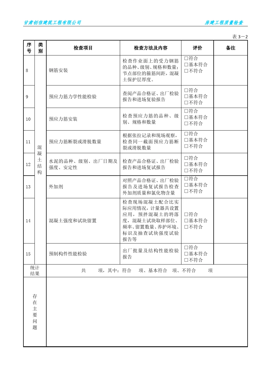 房建工程质量检查表._第3页