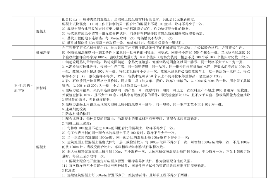 房建工程送检清单(含钢筋试块)_第2页