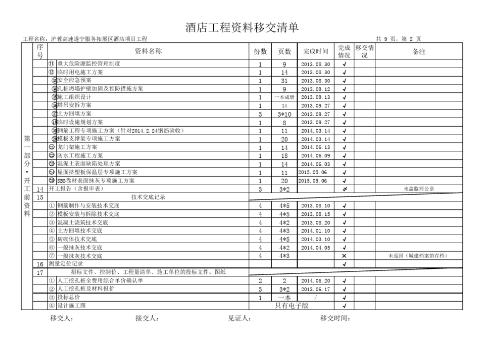 房建工程资料目录台帐_第2页