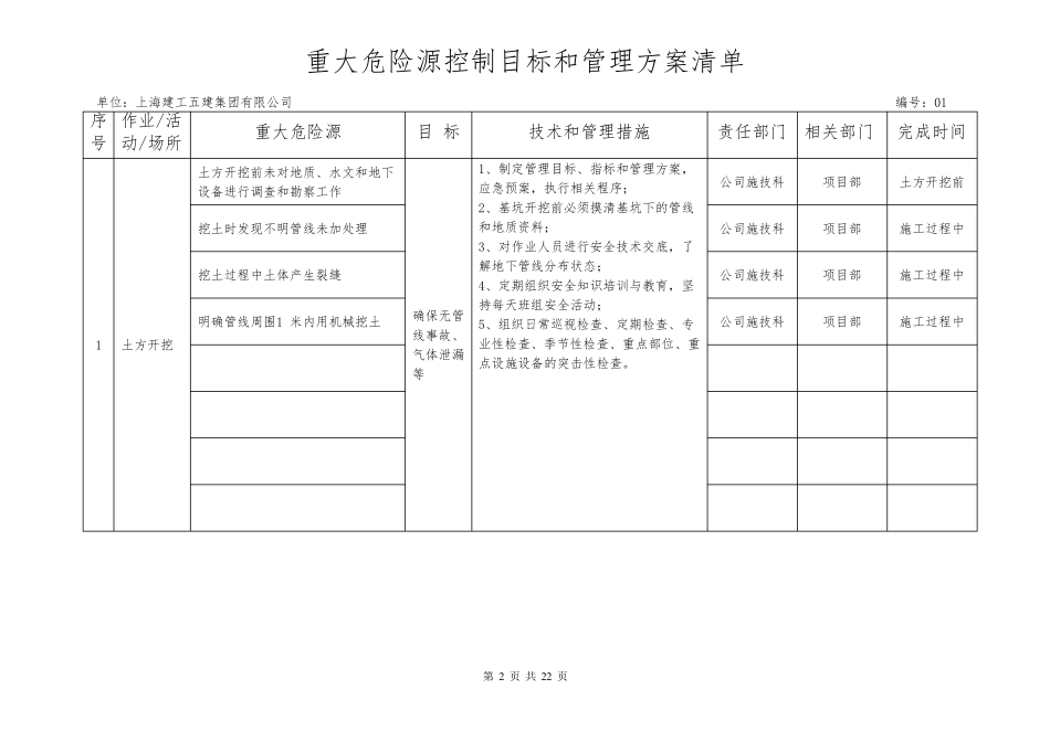 房建工程重大危险源控制目标及管理方案_第2页