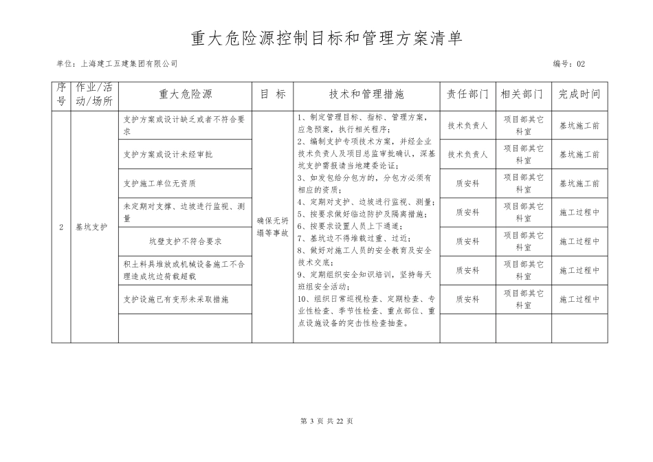 房建工程重大危险源控制目标及管理方案_第3页