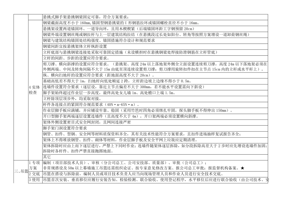房建工程隐患排查清单_第3页
