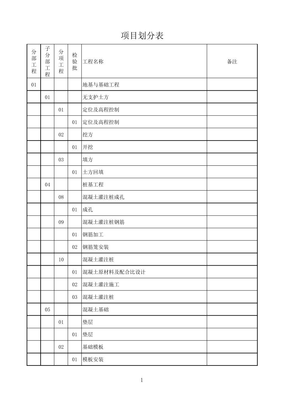 房建工程项目划分表_第1页