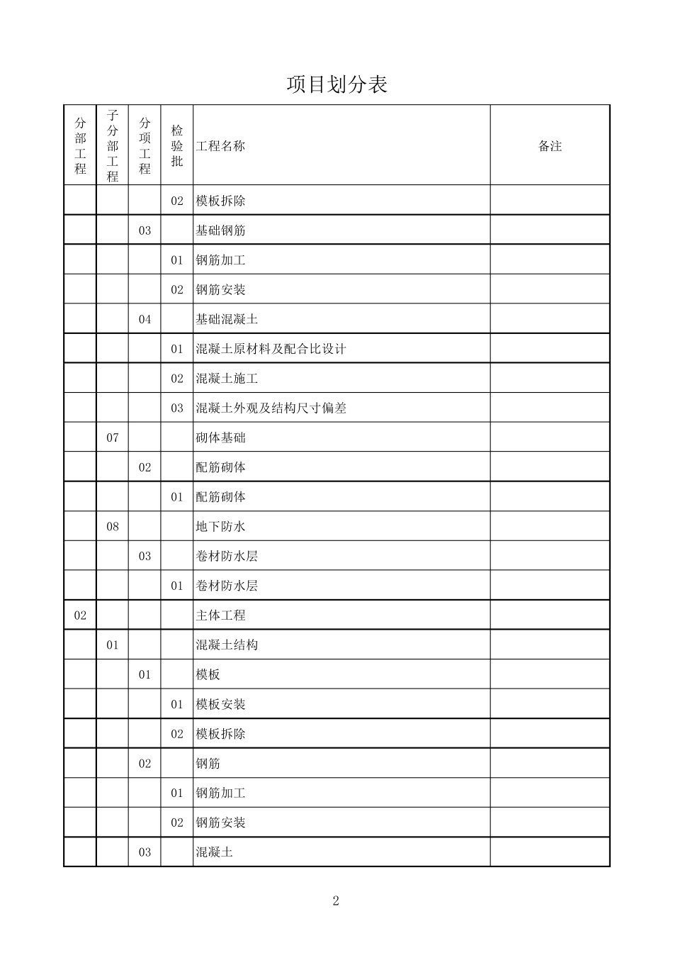 房建工程项目划分表_第2页