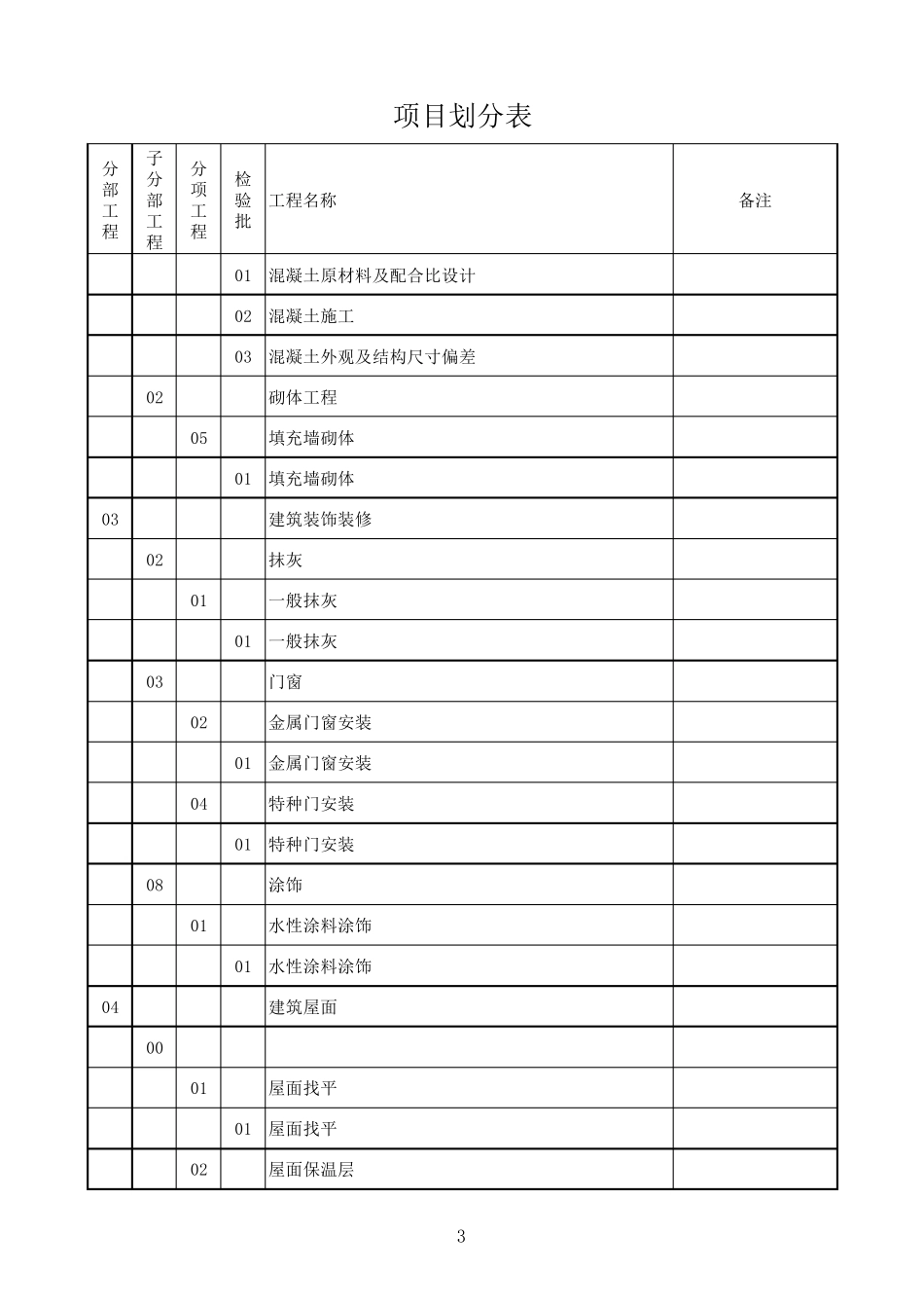 房建工程项目划分表_第3页