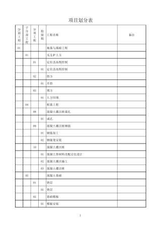 房建工程项目划分表