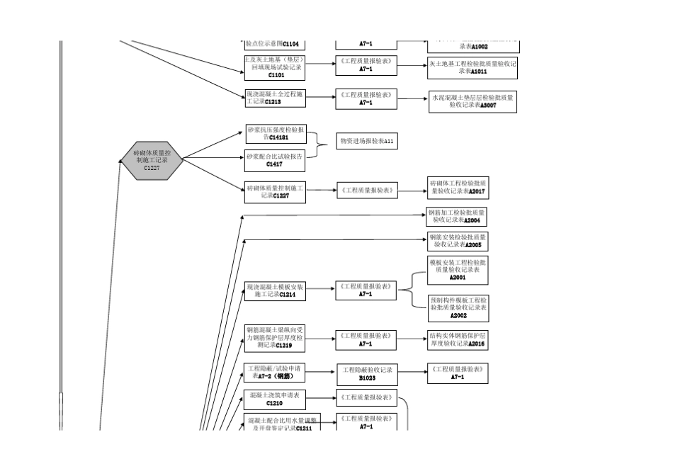 房建施工检验批流程_第2页