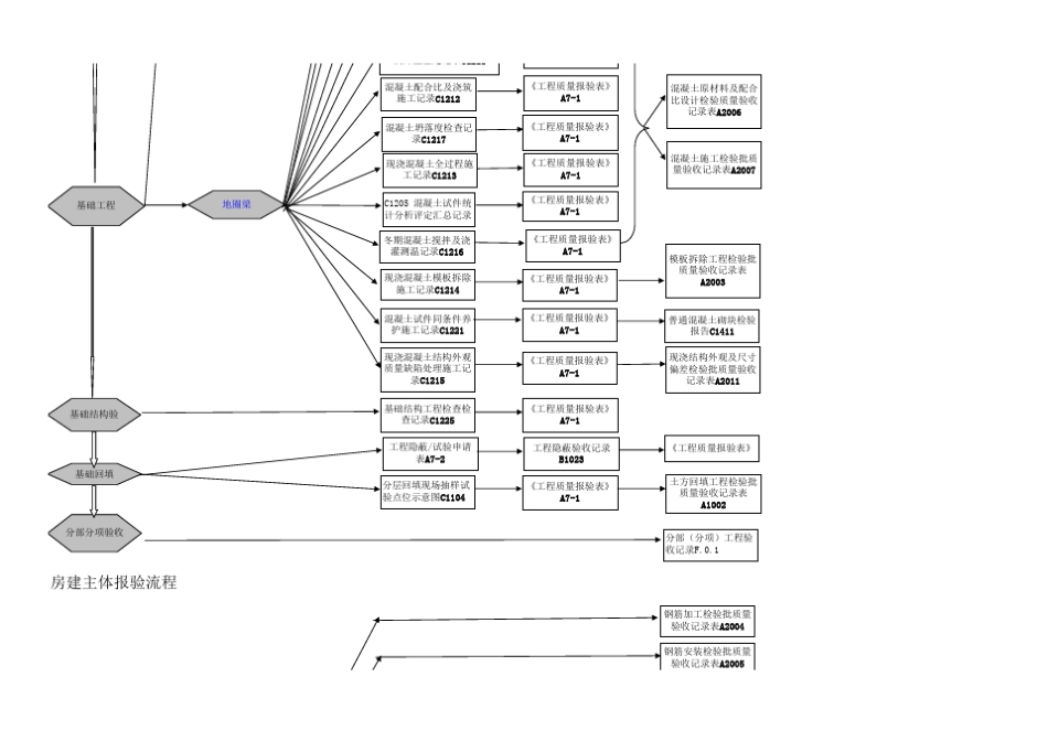 房建施工检验批流程_第3页