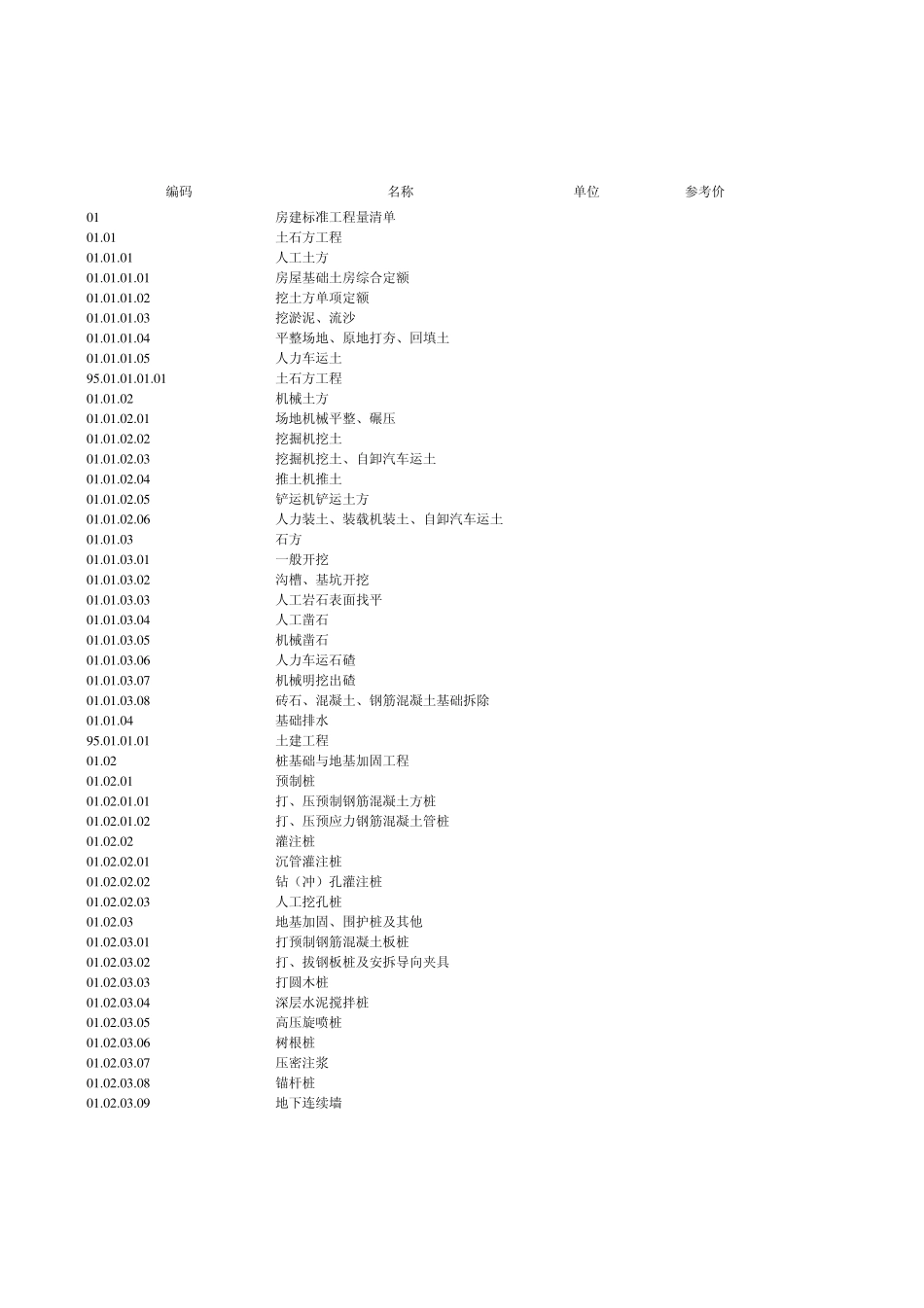 房建标准工程量清单_第1页