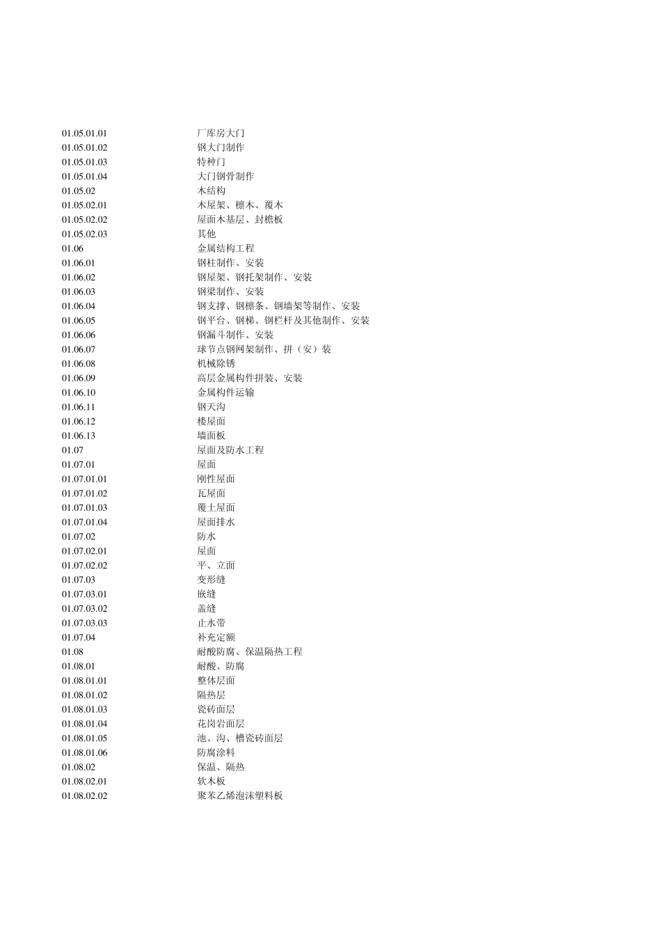 房建标准工程量清单_第3页
