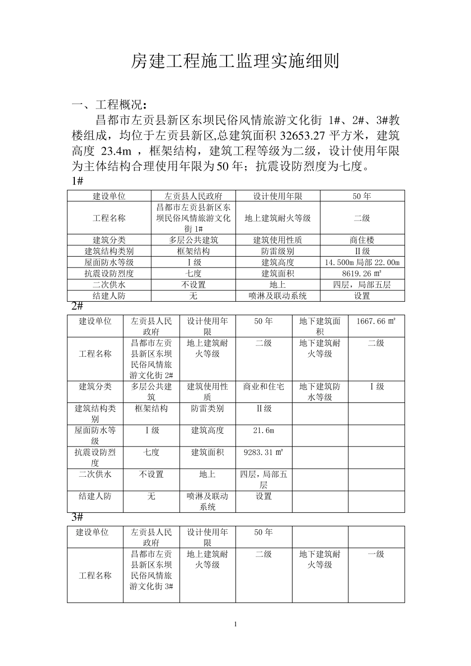 房建监理实施细则_第1页