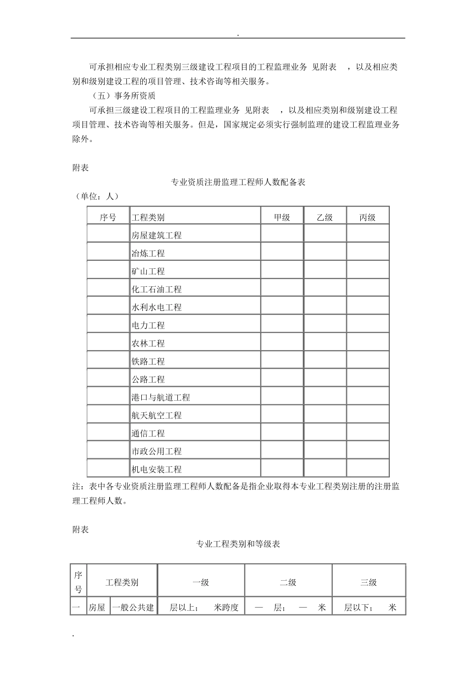 房建监理资质承包范围_第3页