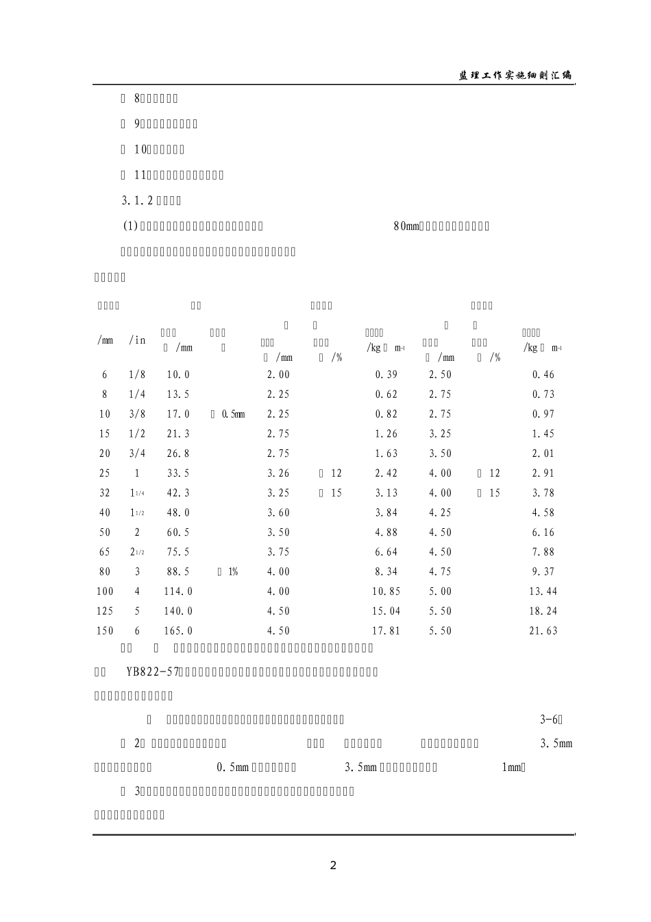 房建给排水监理细则_第3页