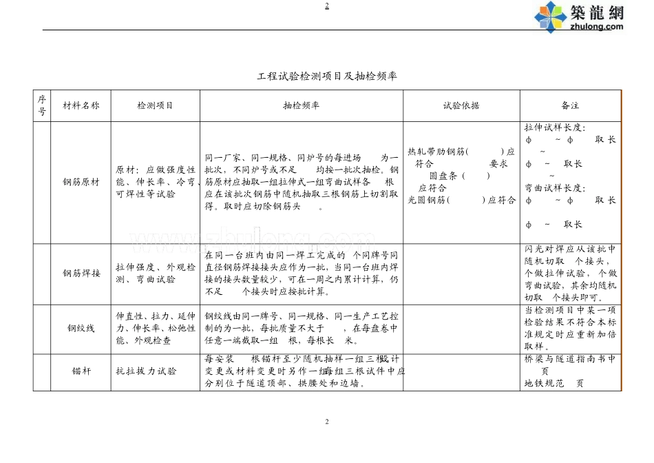 房建试验项目及频率_第2页