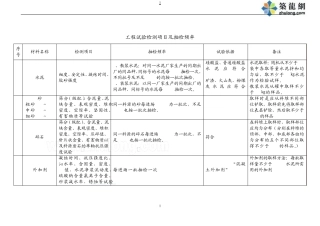 房建试验项目及频率