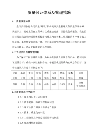 房建质量保证体系及管理措施