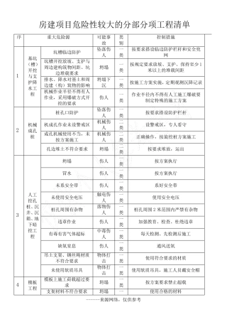房建项目危险性较大的分部分项工程清单