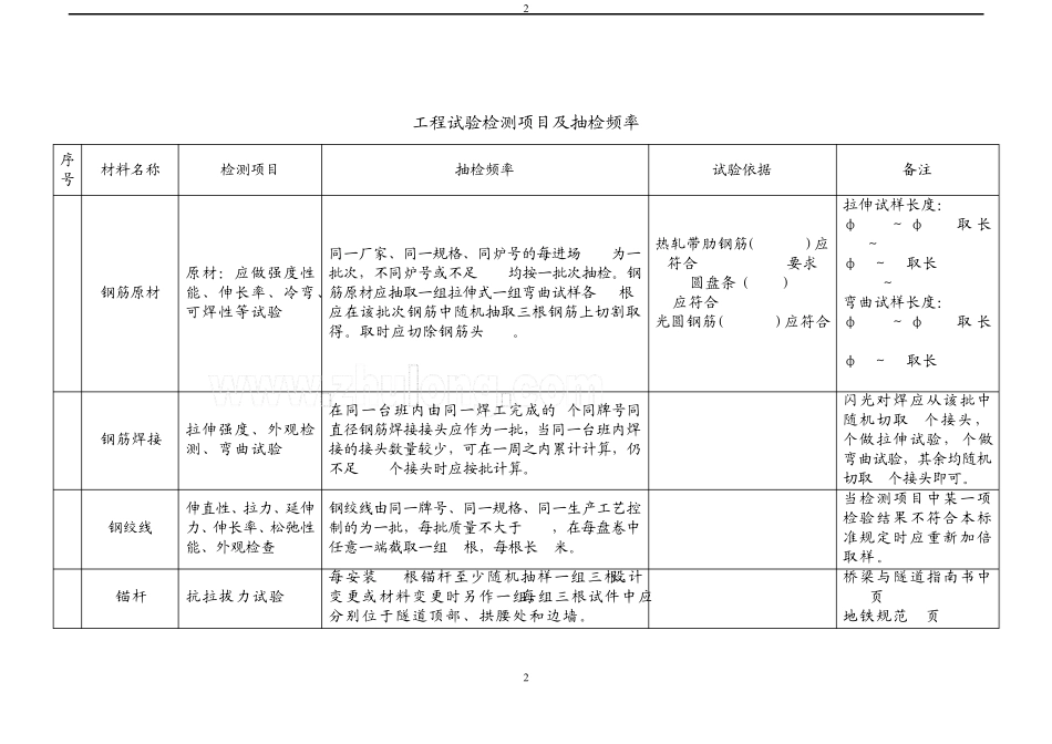 房建项目的试验项目及频率_第2页