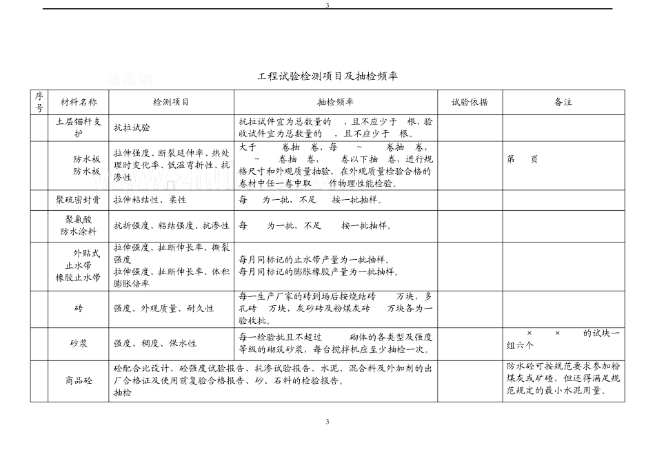 房建项目的试验项目及频率_第3页