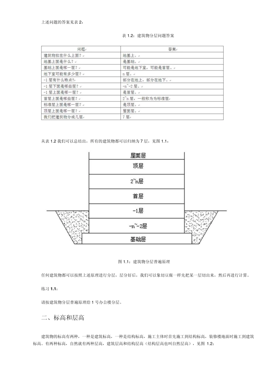 房建预算新手上路之建筑物列项_第2页