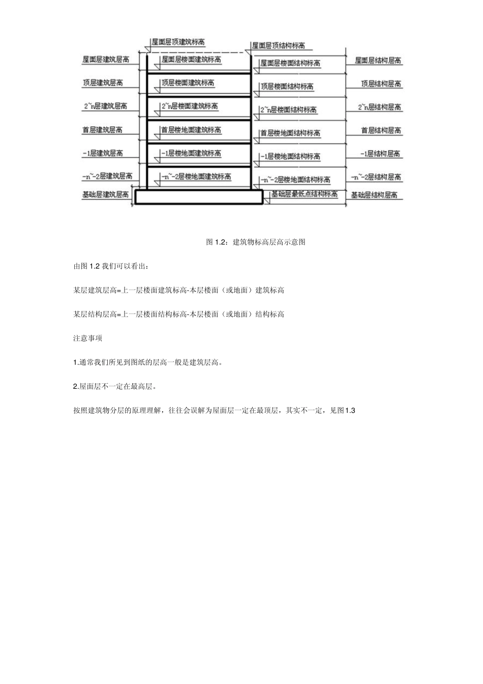 房建预算新手上路之建筑物列项_第3页