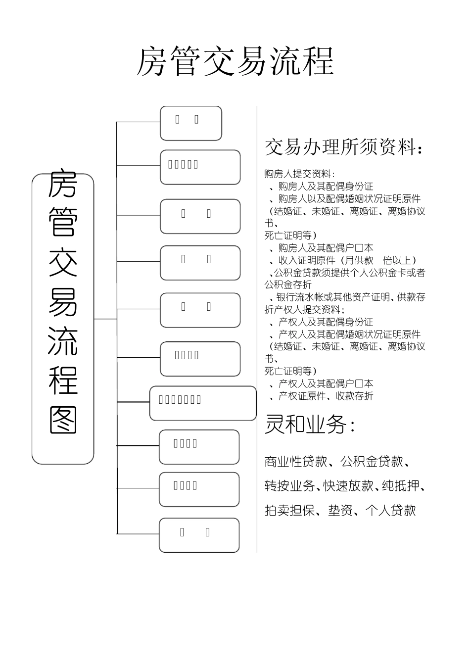 房管局流程及广州各区房管局资料_第2页