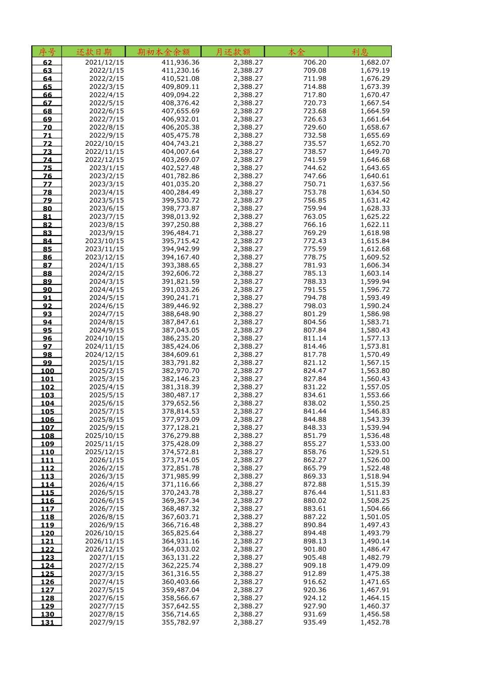 房贷款计算器!!_第2页