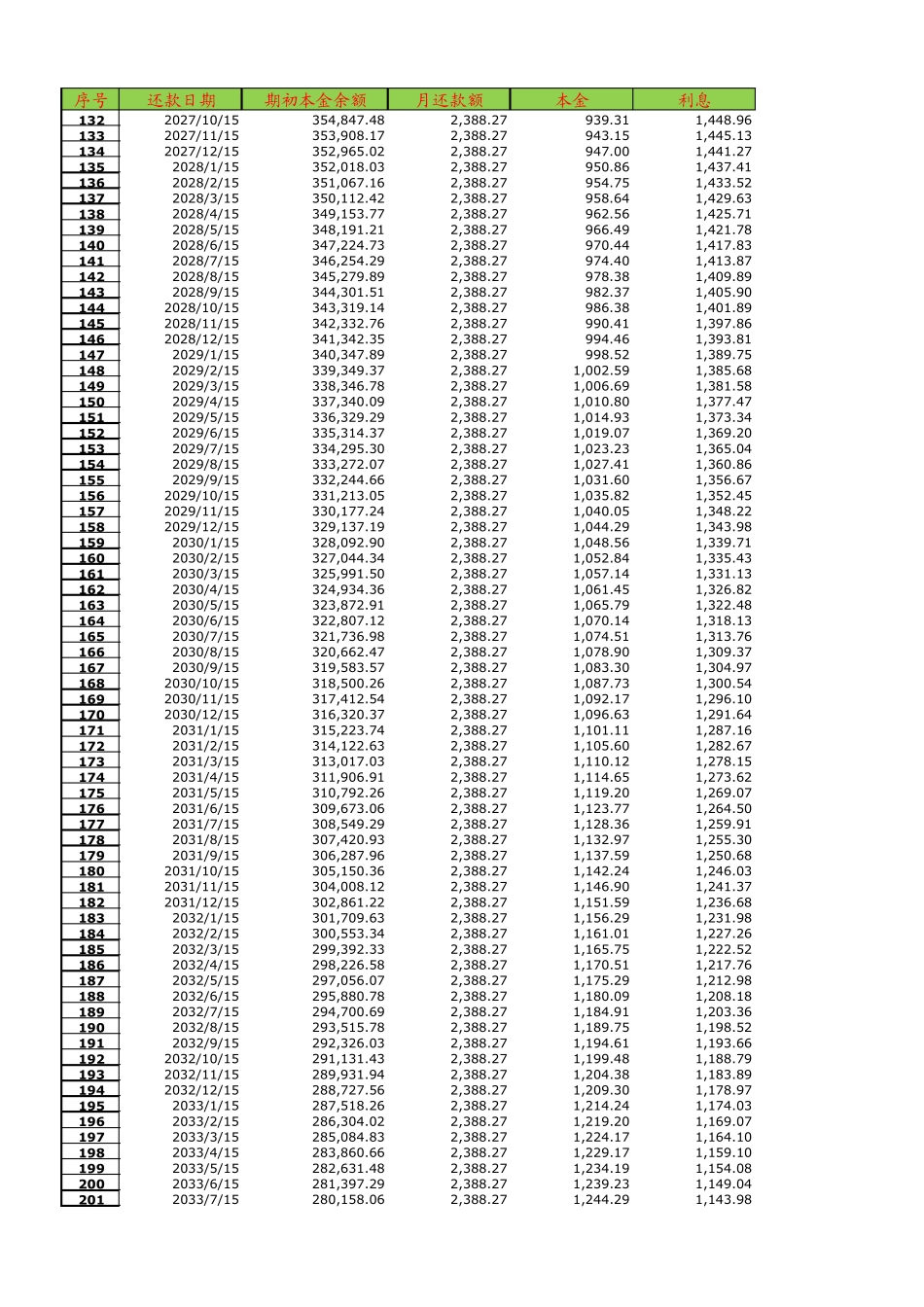 房贷款计算器!!_第3页