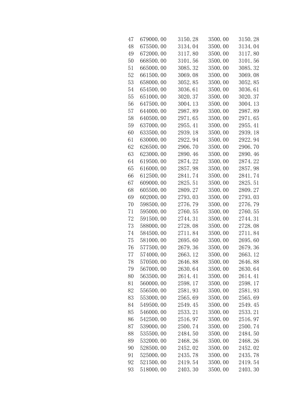 房贷计算器(含每期需还贷明细)_第2页