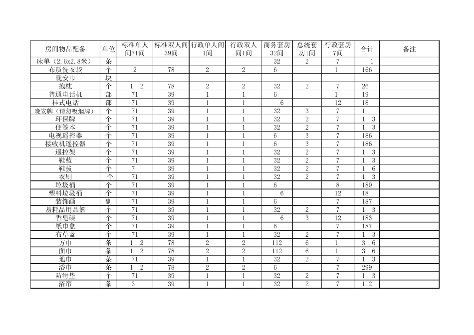房间物品配备表_第3页