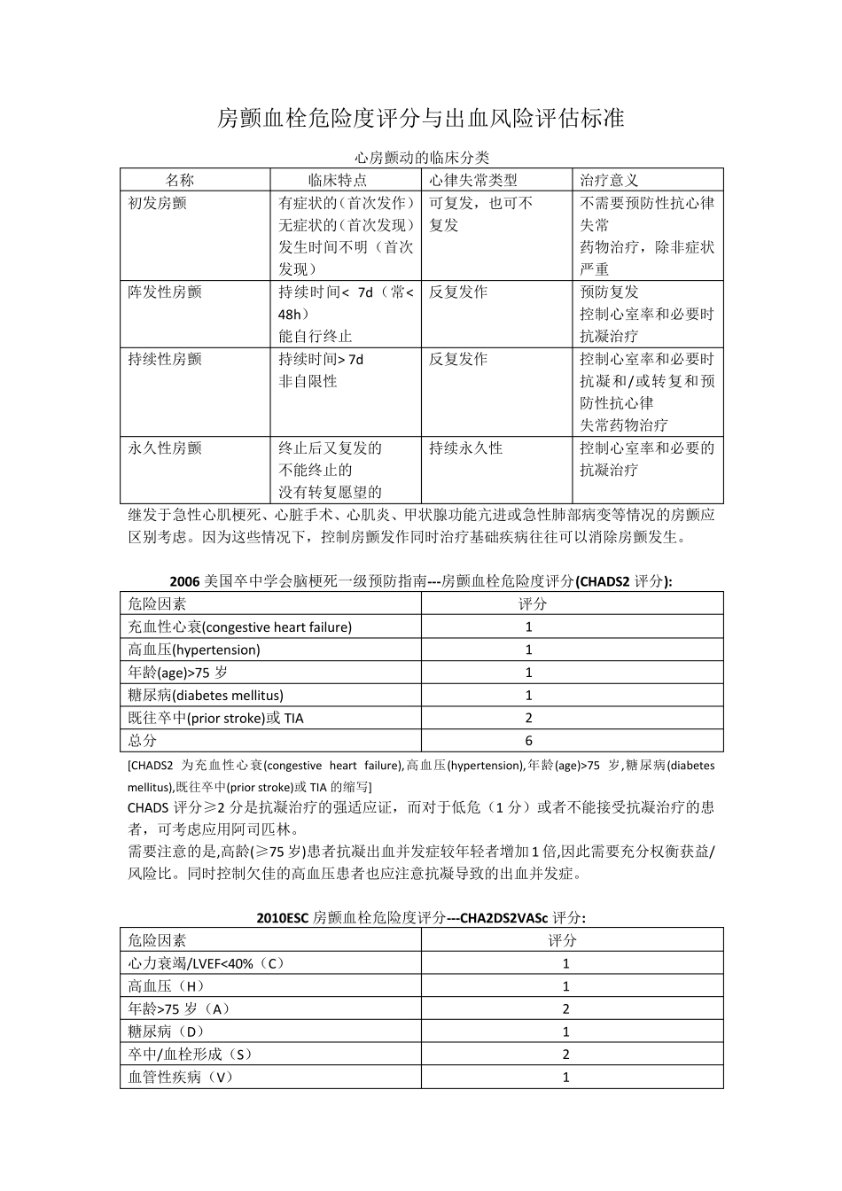 房颤血栓危险度评分与出血风险评估标准_第1页