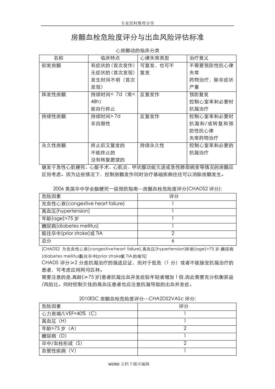 房颤血栓危险度评分及出血风险评估标准_第1页