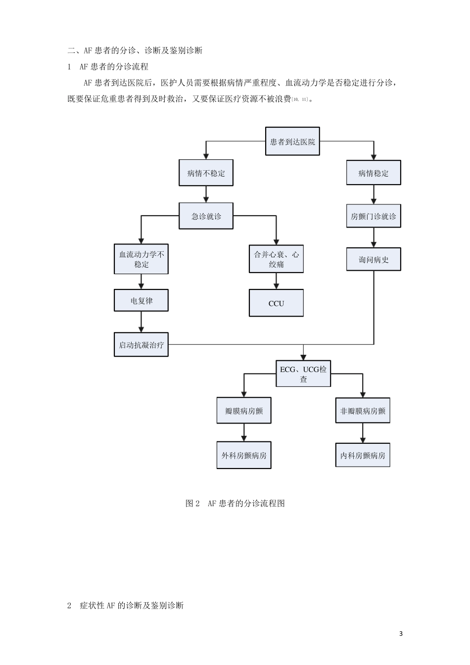 房颤规范管理路径2018版_第3页