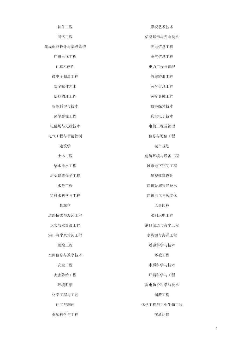 所属一级学科_第2页