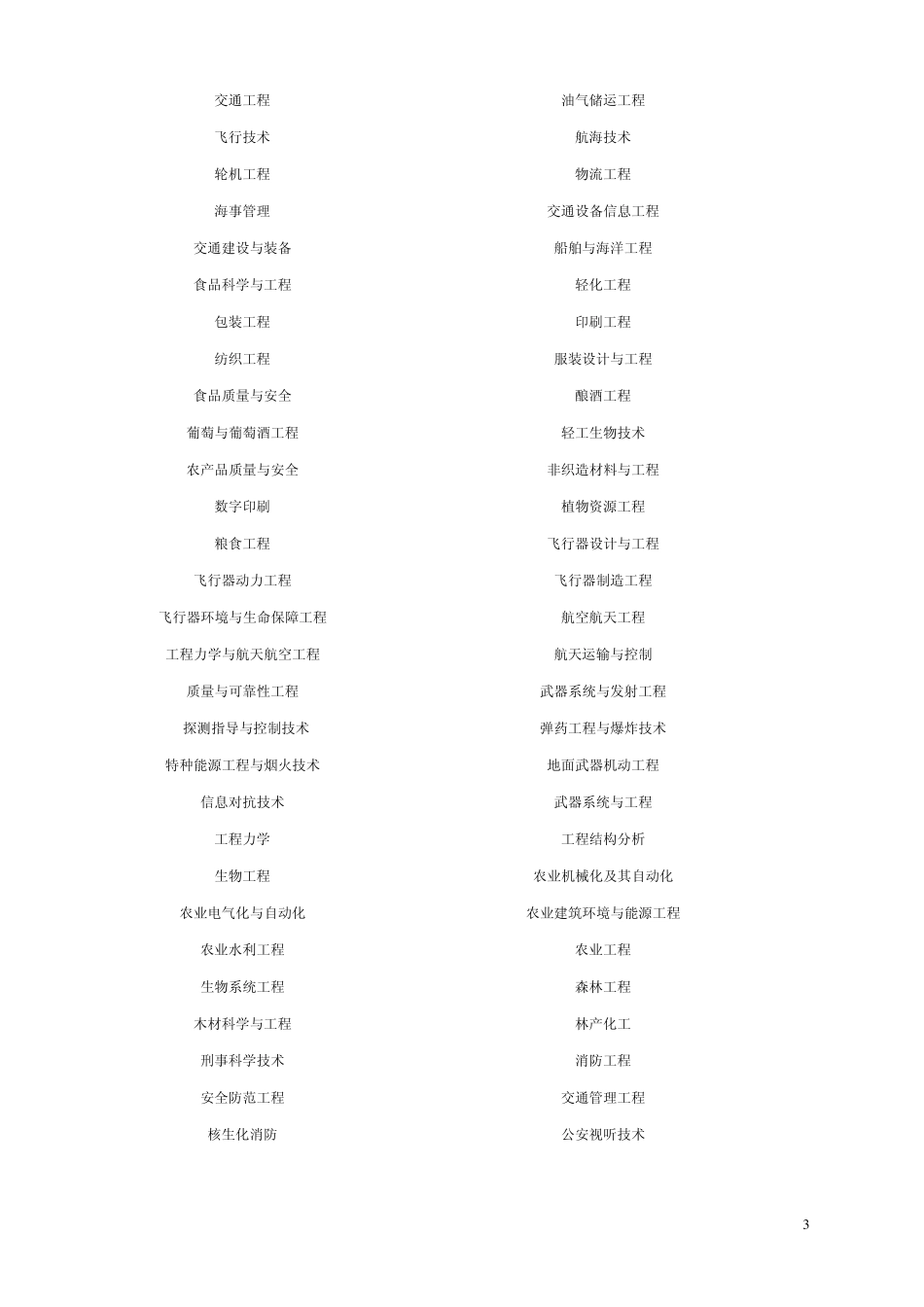 所属一级学科_第3页