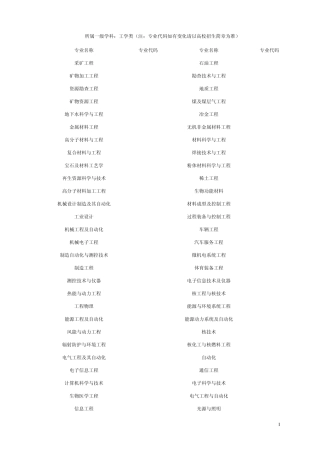 所属一级学科