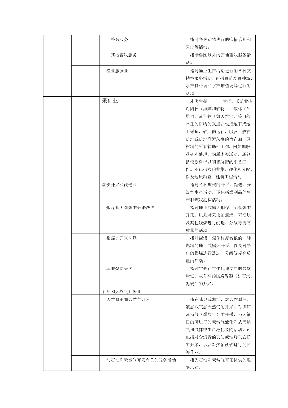 所属行业分类_第3页