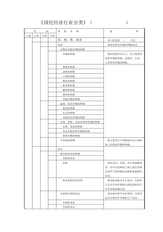 所属行业分类