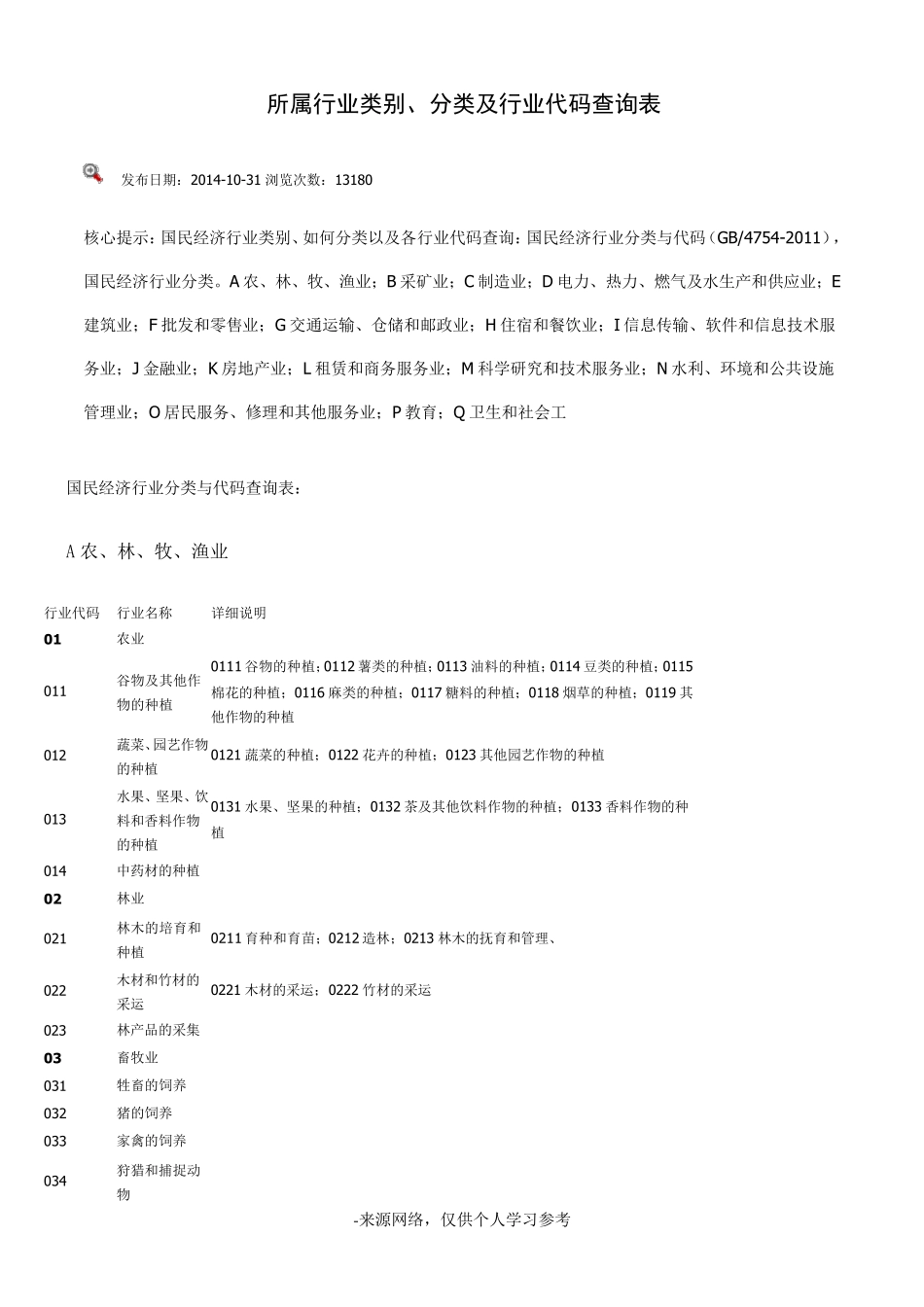所属行业类别、分类及行业代码查询表_第1页