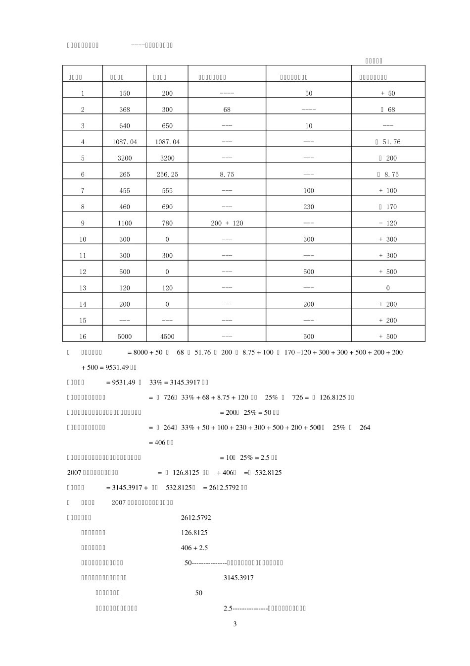 所得税会计典型例题_第3页
