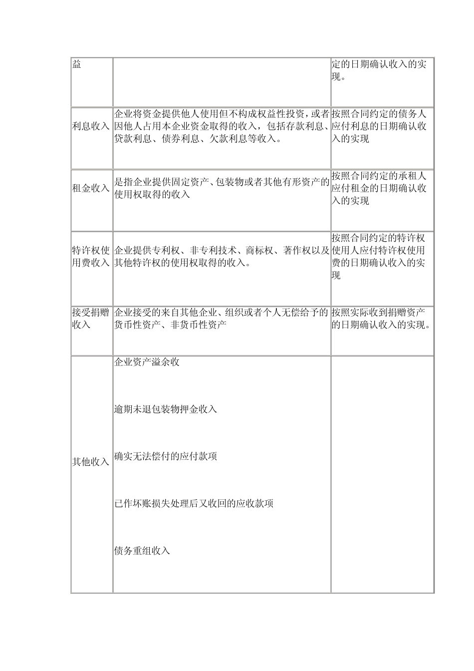 所得税汇算清缴调整_第2页