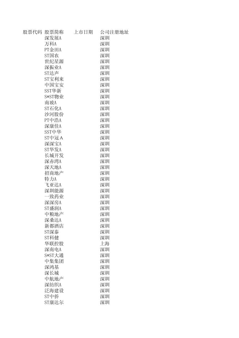 所有A股上市公司名称_第1页